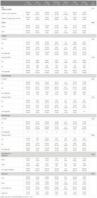 Central nervous system tumors in patients coming from areas of conflict in the Middle East/North Africa region: an experience from King Hussein Cancer Center